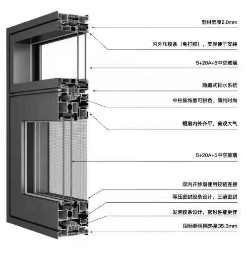 XC-X100断桥隔热双内...